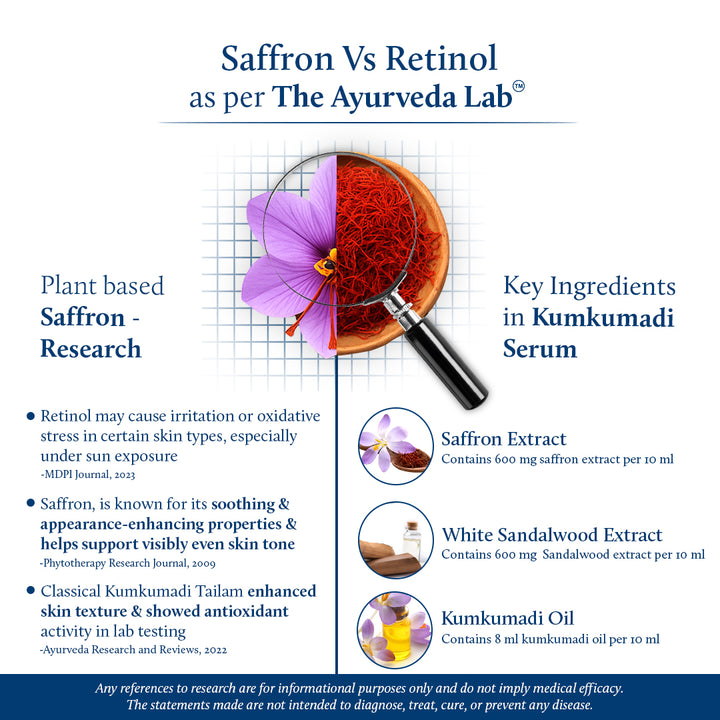 Summarizing The Ayurveda Lab,  key features and natural ingredients of the Kumkumadi Face Serum.