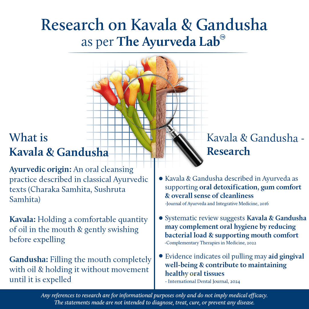 Mouth Oil for Oil Pulling with Coconut & Mint for Oral care and Bad Breath (9 herbs)