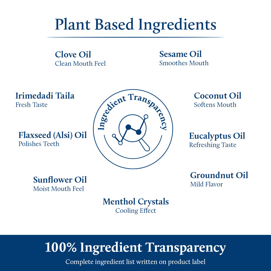 Mouth Oil for Oil Pulling with Coconut & Mint for Oral care and Bad Breath (9 herbs)