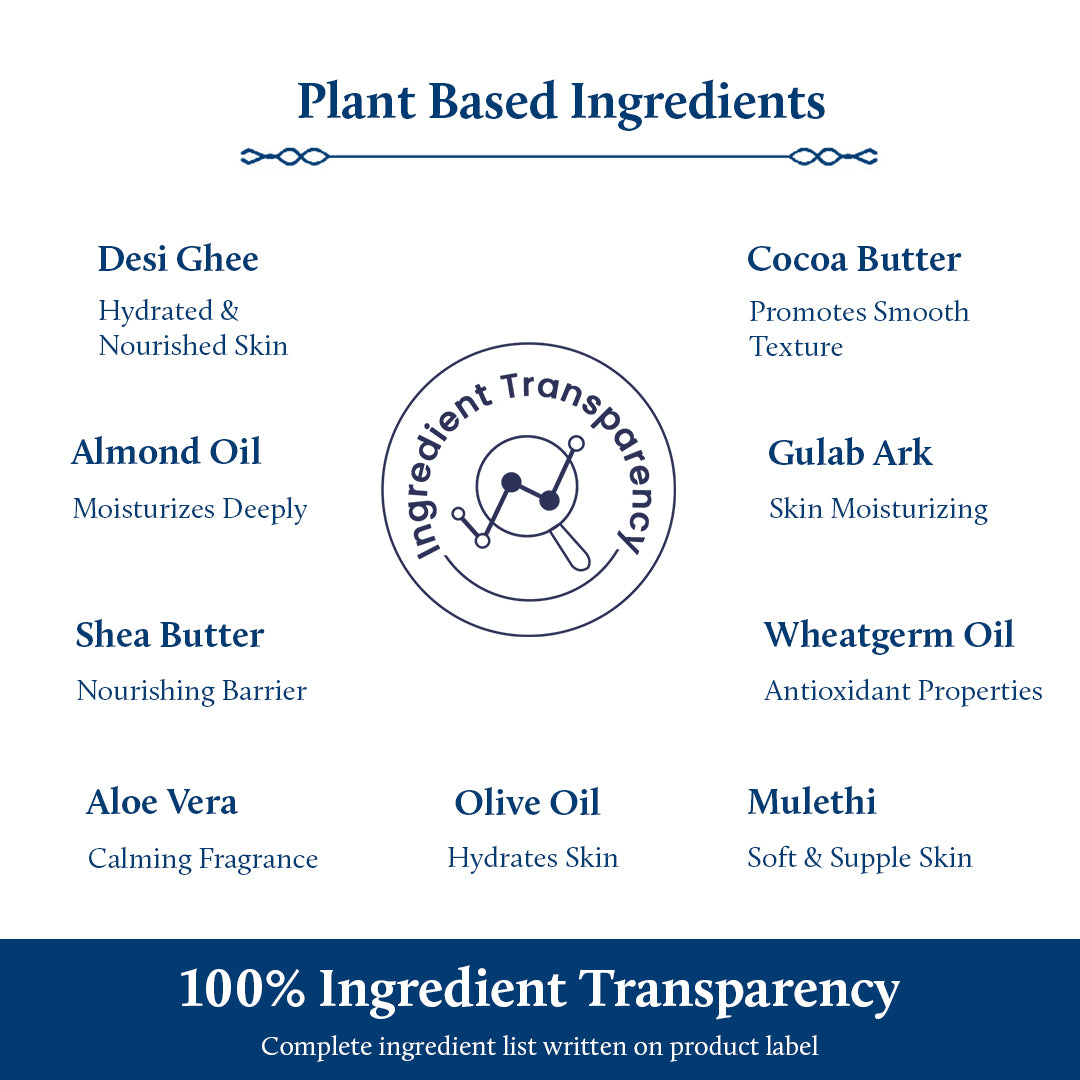 Plant Based Item Names