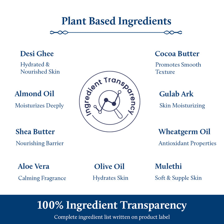 Plant Based Item Names