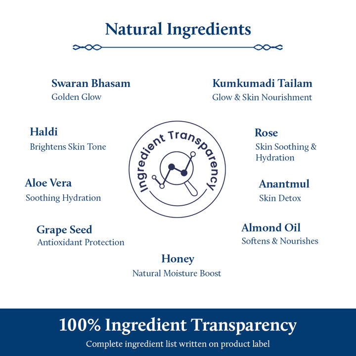 Natural Ingredients