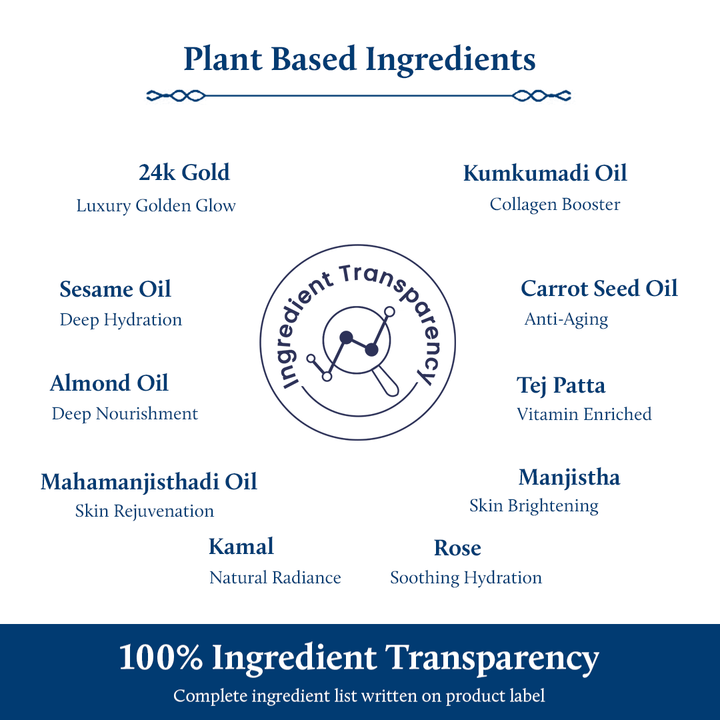 Complete ingredinet list for Kumkumadi Gold serum for face