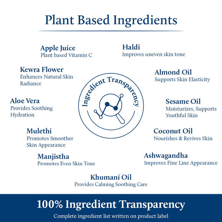 Vitamin C ingredients