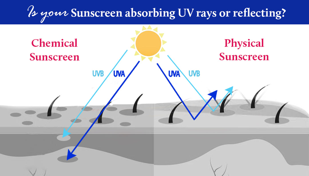 is your sunscreen blocking UV Rays