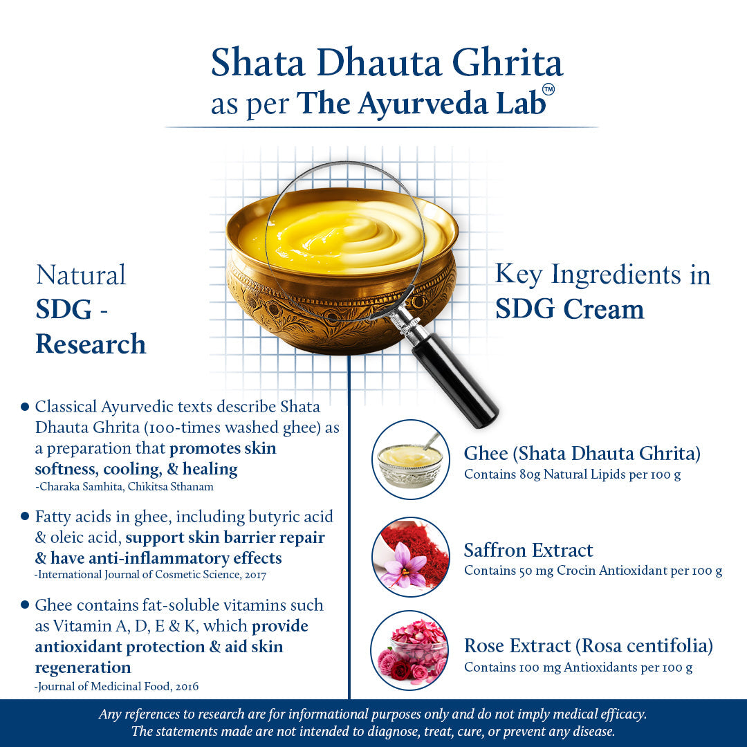 Men's Shata Dhauta Ghrita Face Cream for Glowing Skin (19 herbs, 50g)
