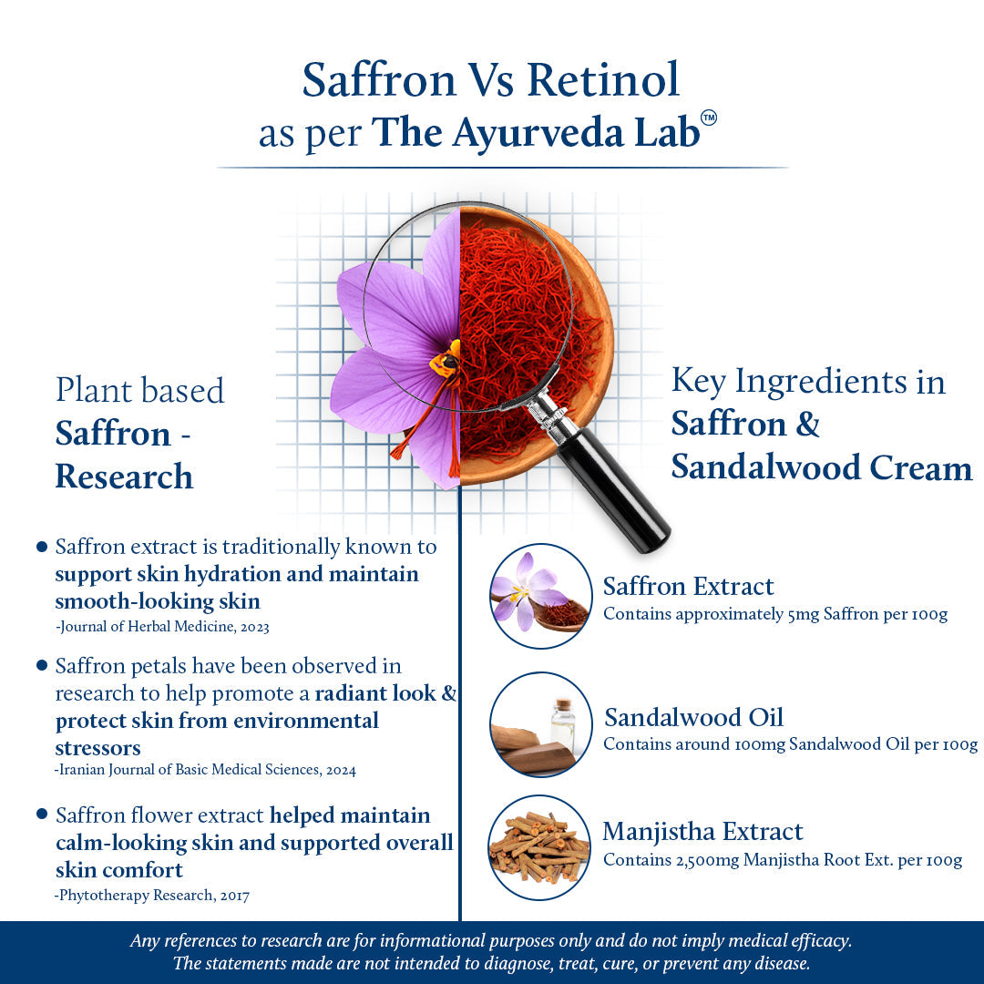 Saffron Vs Retinol