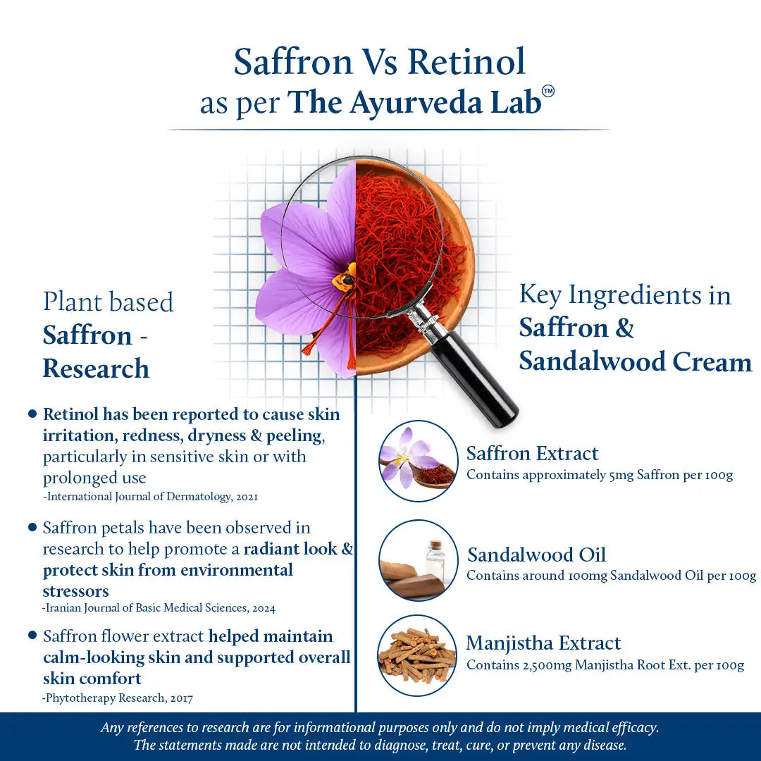 Saffron & Sandalwood anti aging cream for women | The Ayurveda Lab