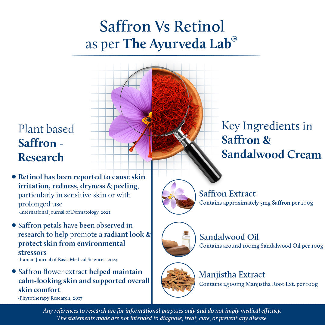 Saffron vs retinol to show how saffron is comparable to Retinol for anti aging effects