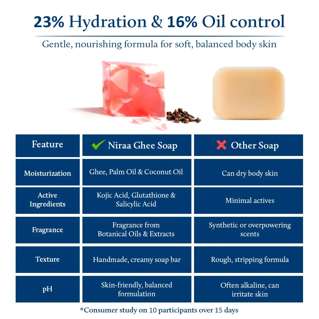 glutathione kumkumadi skin whitening soap reviews Mridu Snan Ghee With pH Balance and Kojic Acid Kenay