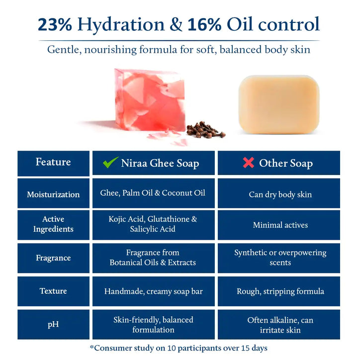 Mridu Snan with Ghee Soap | pH Balance Soap with Kojic Acid, Glutathione & Glycerine | Gentle Cleansing Bar