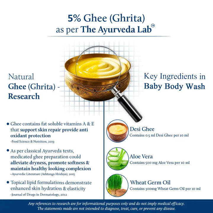 Natural baby body wash with ghee | The Ayurveda Lab