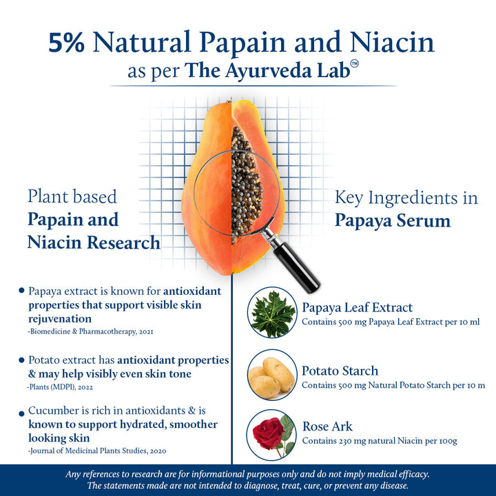 Shubhr Niacinamide Under Eye Serum for Dark Circles (17 herbs, 30ml)