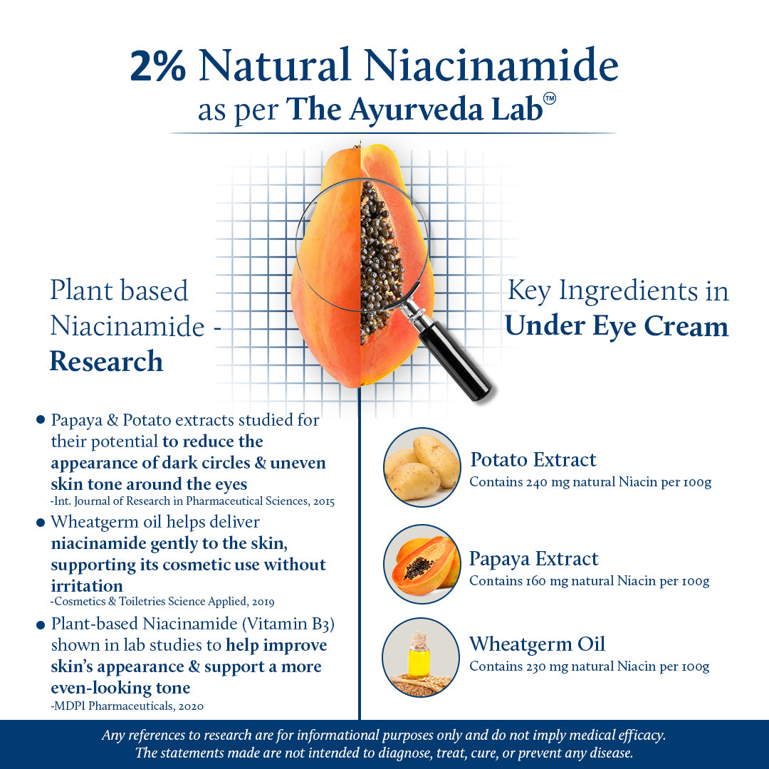 Niacinamide Under Eye Cream for Dark Circles with Papaya & Potato Starch | (18 Herbs, 15g)