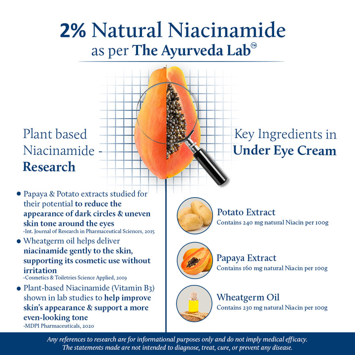 Niacinamide Under Eye Cream for Dark Circles with Papaya & Potato Starch | (18 Herbs, 15g)