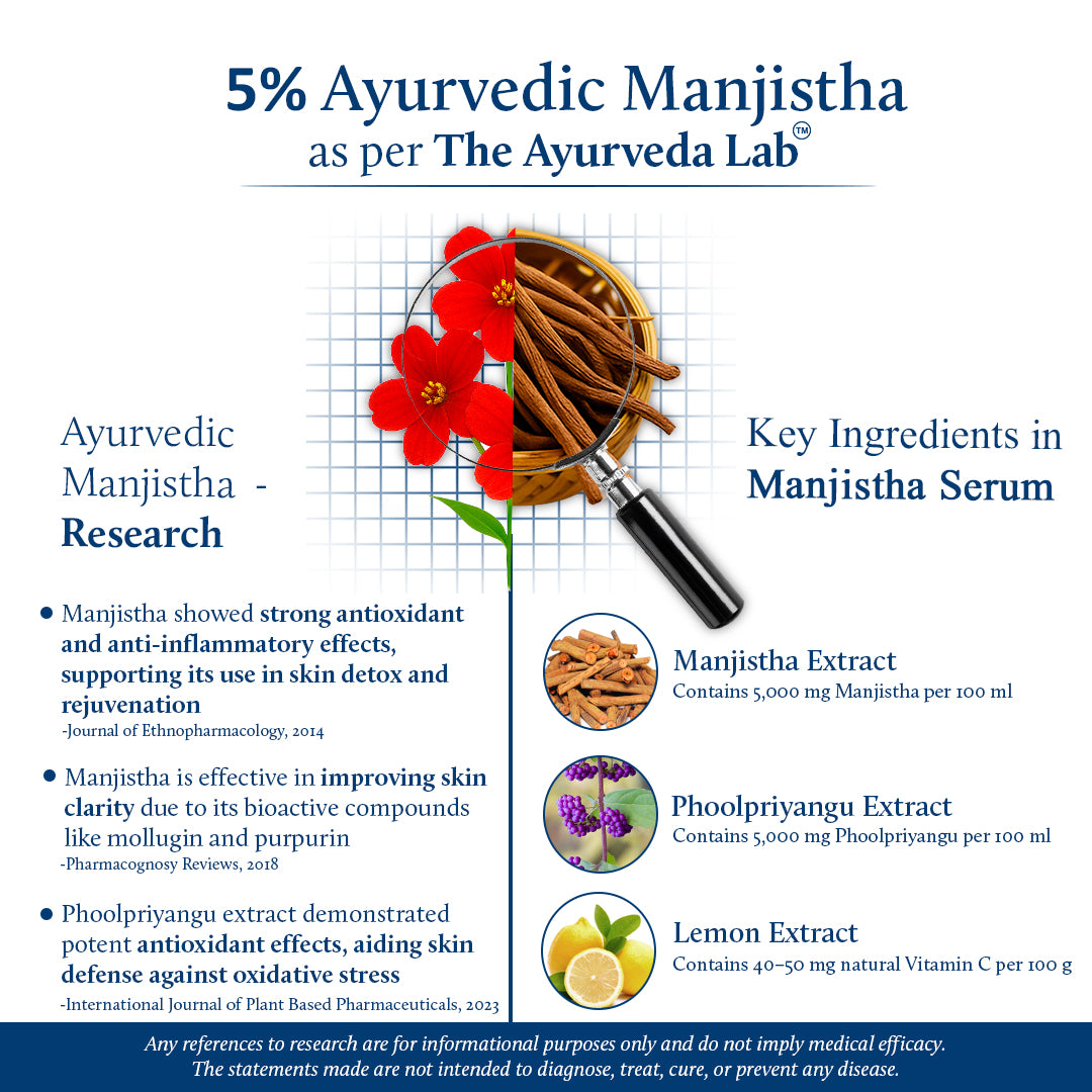 Manjistha & Berry Anti Aging Face Serum for Wrinkles with Vitamin C & E (13 herbs, 30ml)
