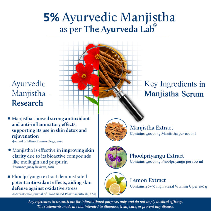 Manjistha & Berry Anti Aging Face Serum for Wrinkles with Vitamin C & E (13 herbs, 30ml)