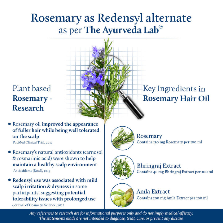 Rosemary oil, natural alternative to redensyl