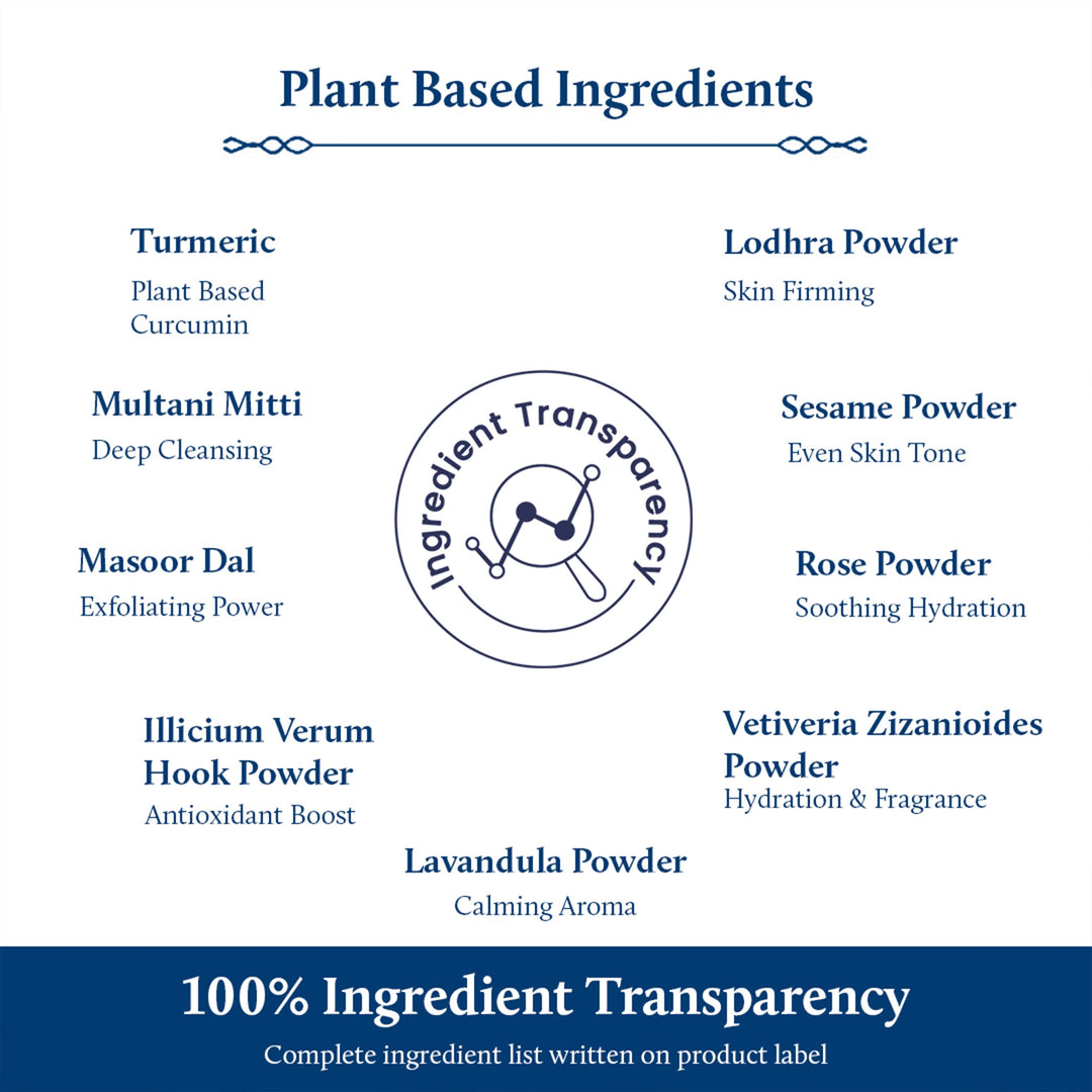 ingredietns of ubtan 