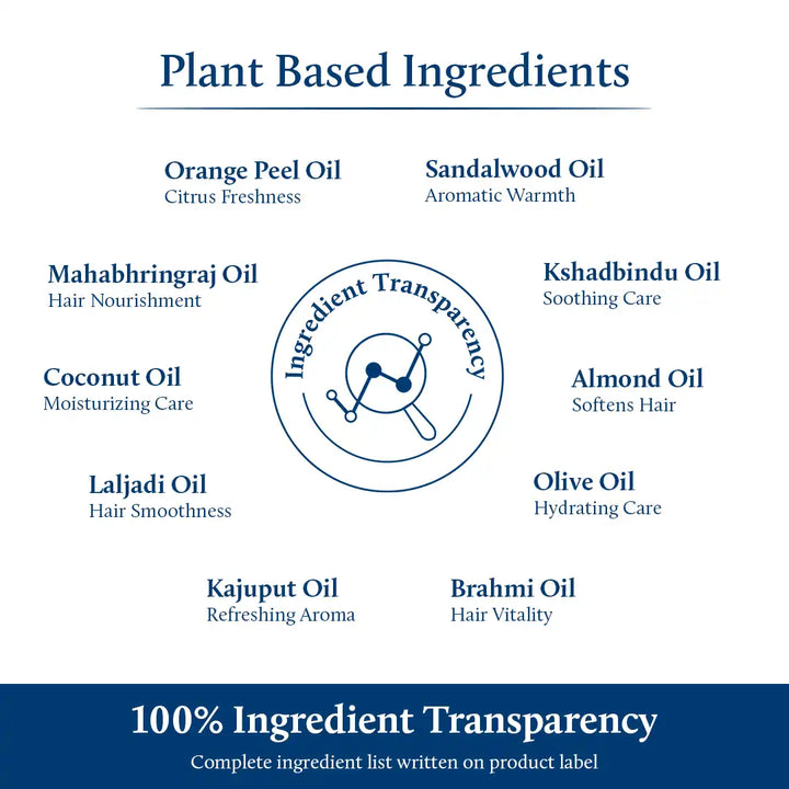 Beard oil for men ingredients