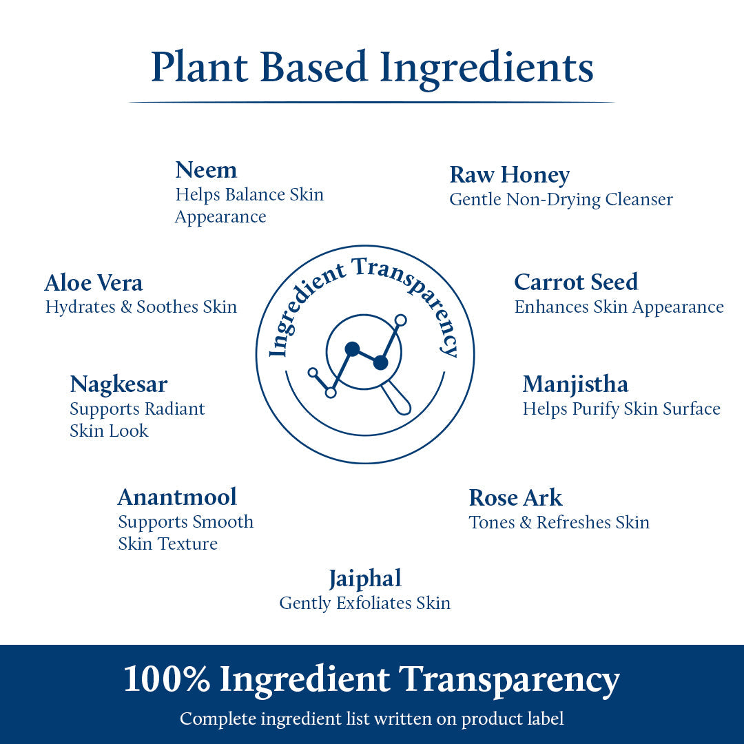 Plant Based Ingredients Neem