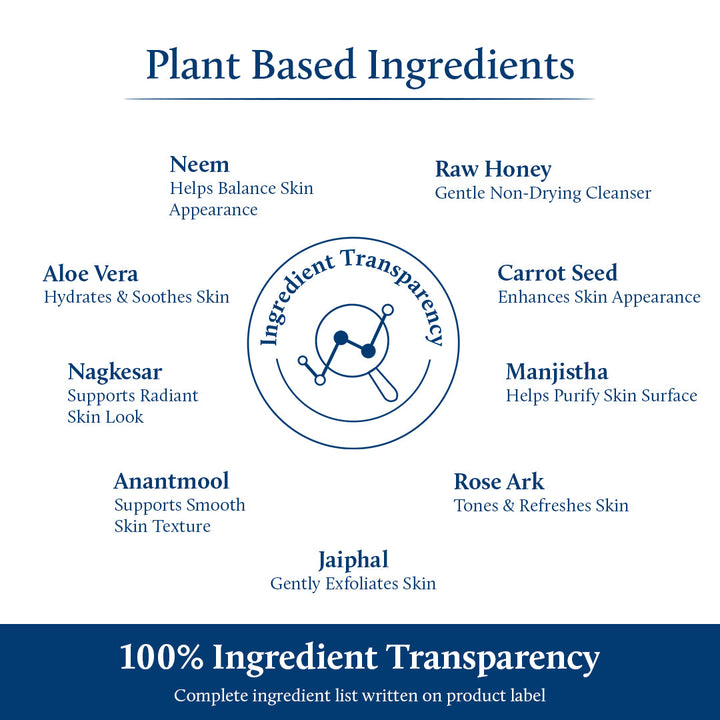 Plant Based Ingredients Neem
