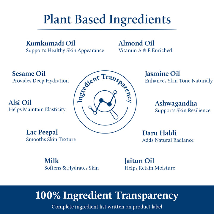 Saffron & almond stretch mark oil ingredients lists