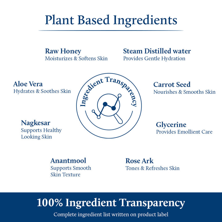 Plant Based Ingredients