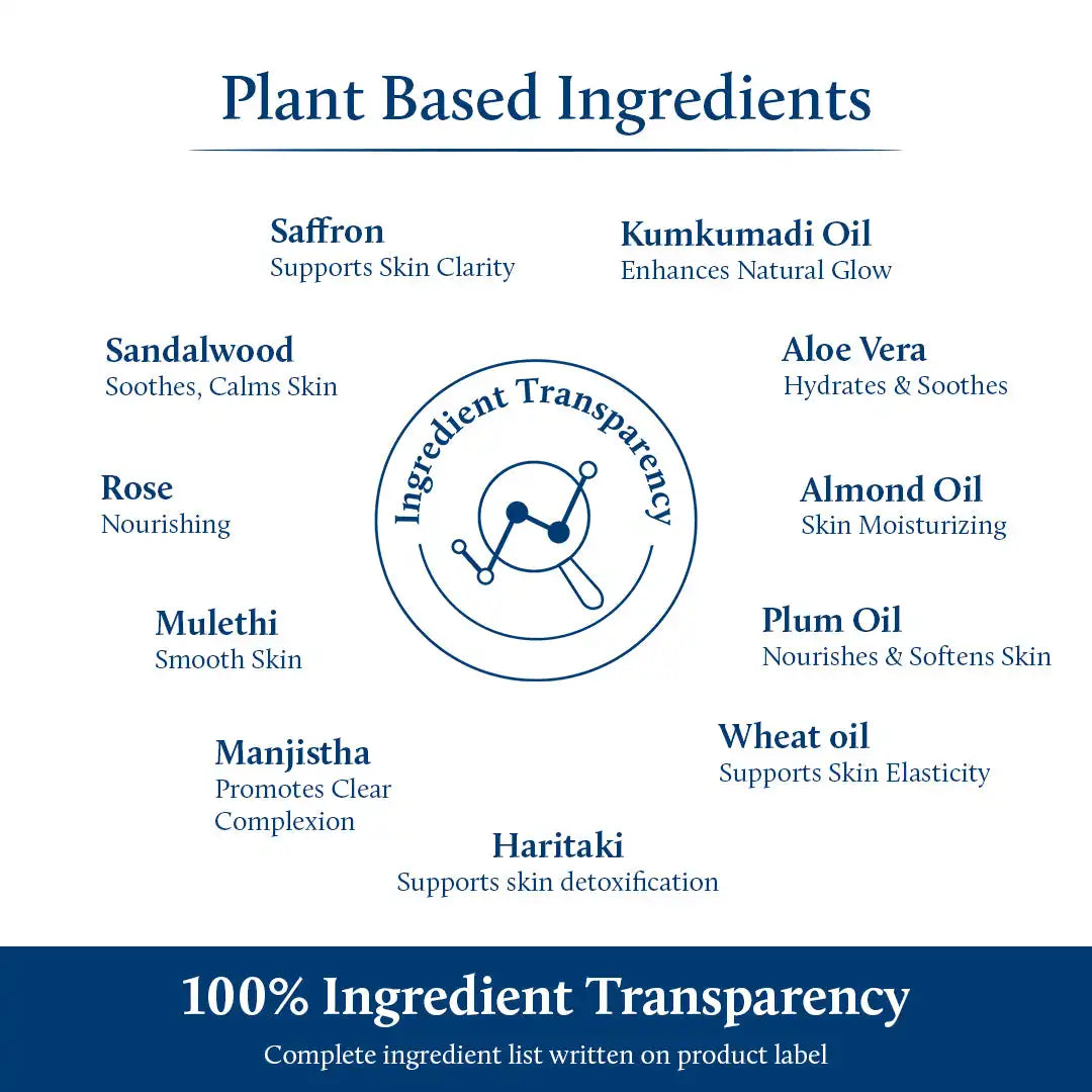 Anti Aging Face Cream for Men  ingredients