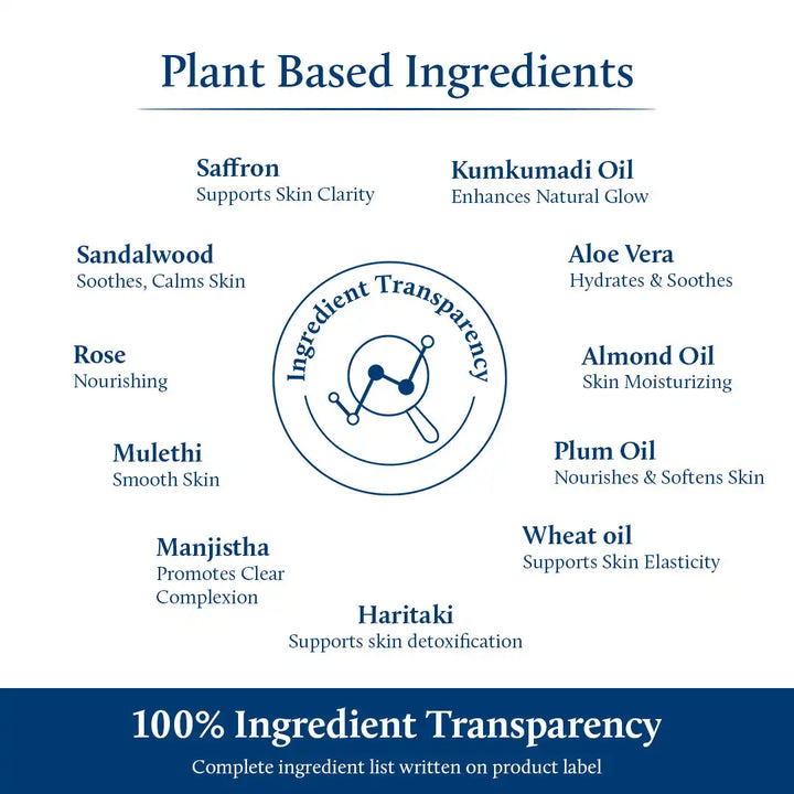 Anti Aging Face Cream for Men  ingredients