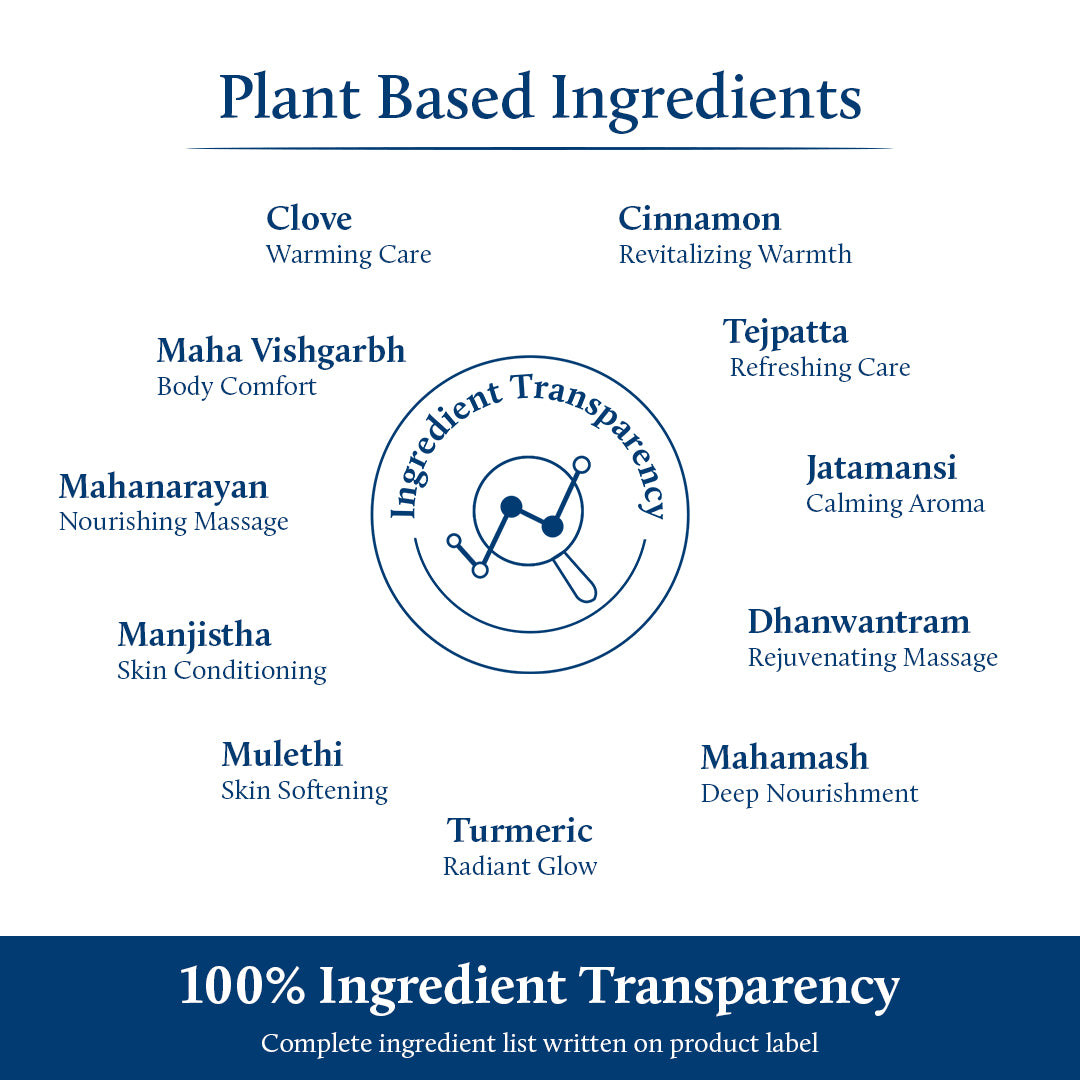 Ayurvedic pain Oil for Joint & Muscles Pain ingredients