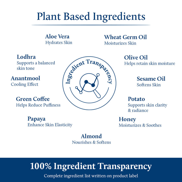 Shubhr Niacinamide Under Eye Serum for Dark Circles (17 herbs, 30ml)