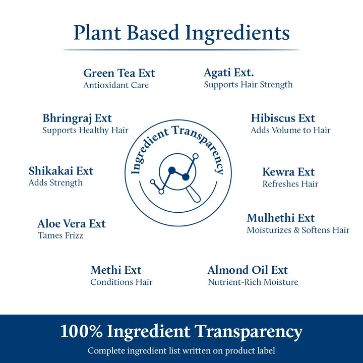 Green Tea Shampoo for Frizz Free Hair Ingredients