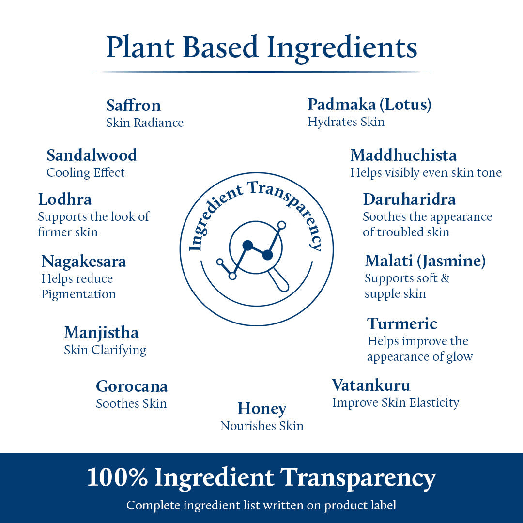 nt-based ingredients and 100% Ingredient Transparency