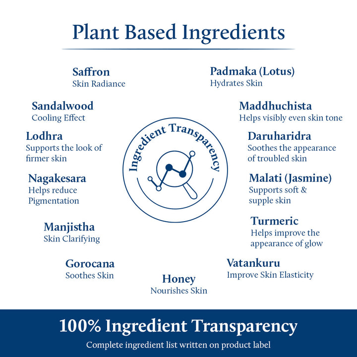 nt-based ingredients and 100% Ingredient Transparency
