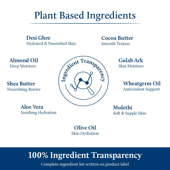 Ayurvedic baby body lotion for nourished skin ingredients