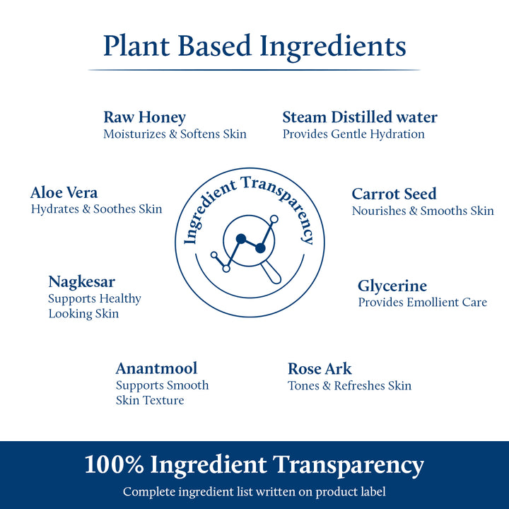 Plant Based Ingredients