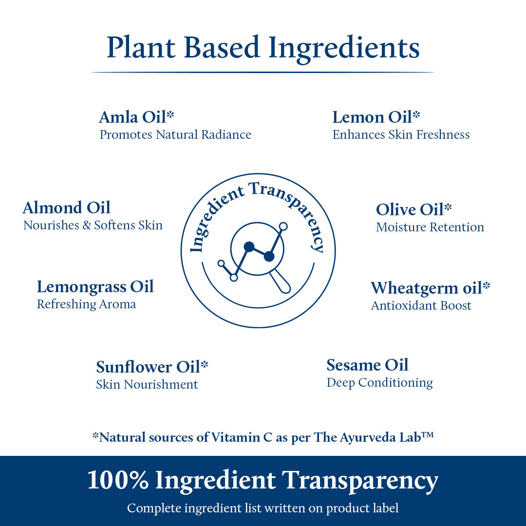 Ingredient infographic highlighting plant-based components and 100% transparency badge.