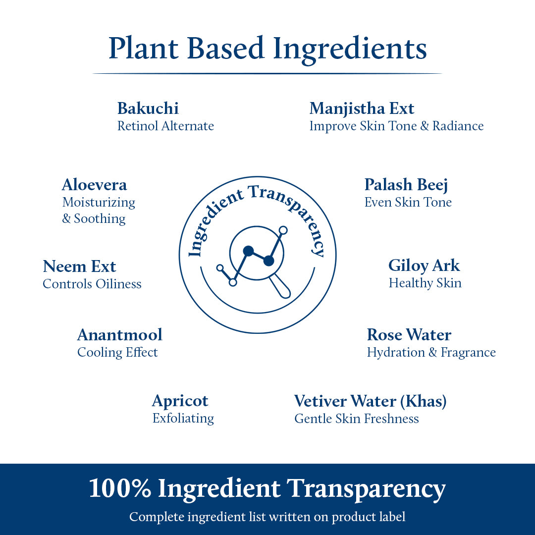 Showing plant-based ingredients and transparency of the serum.