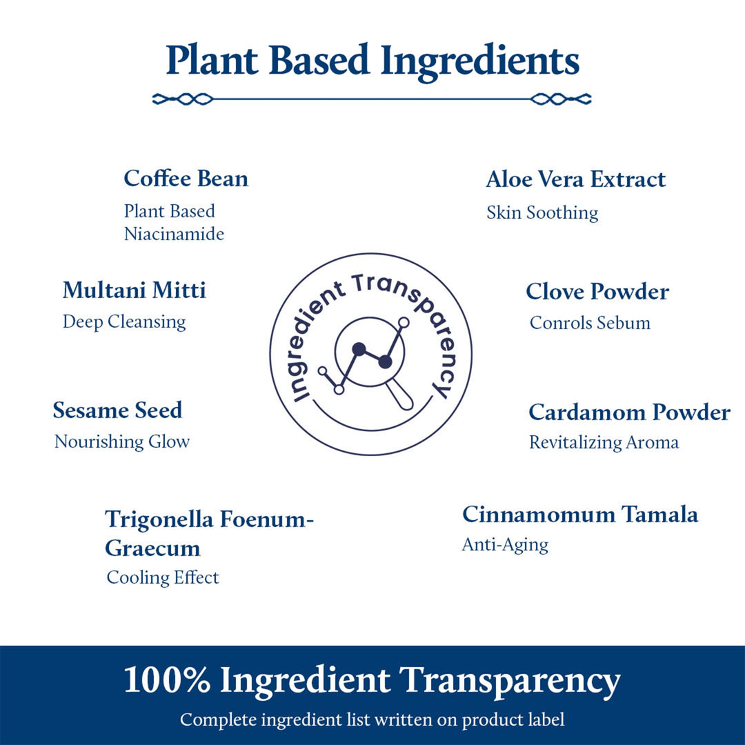 plant based ingredients 