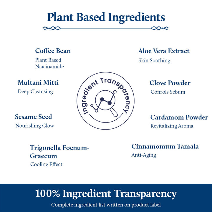 plant based ingredients 