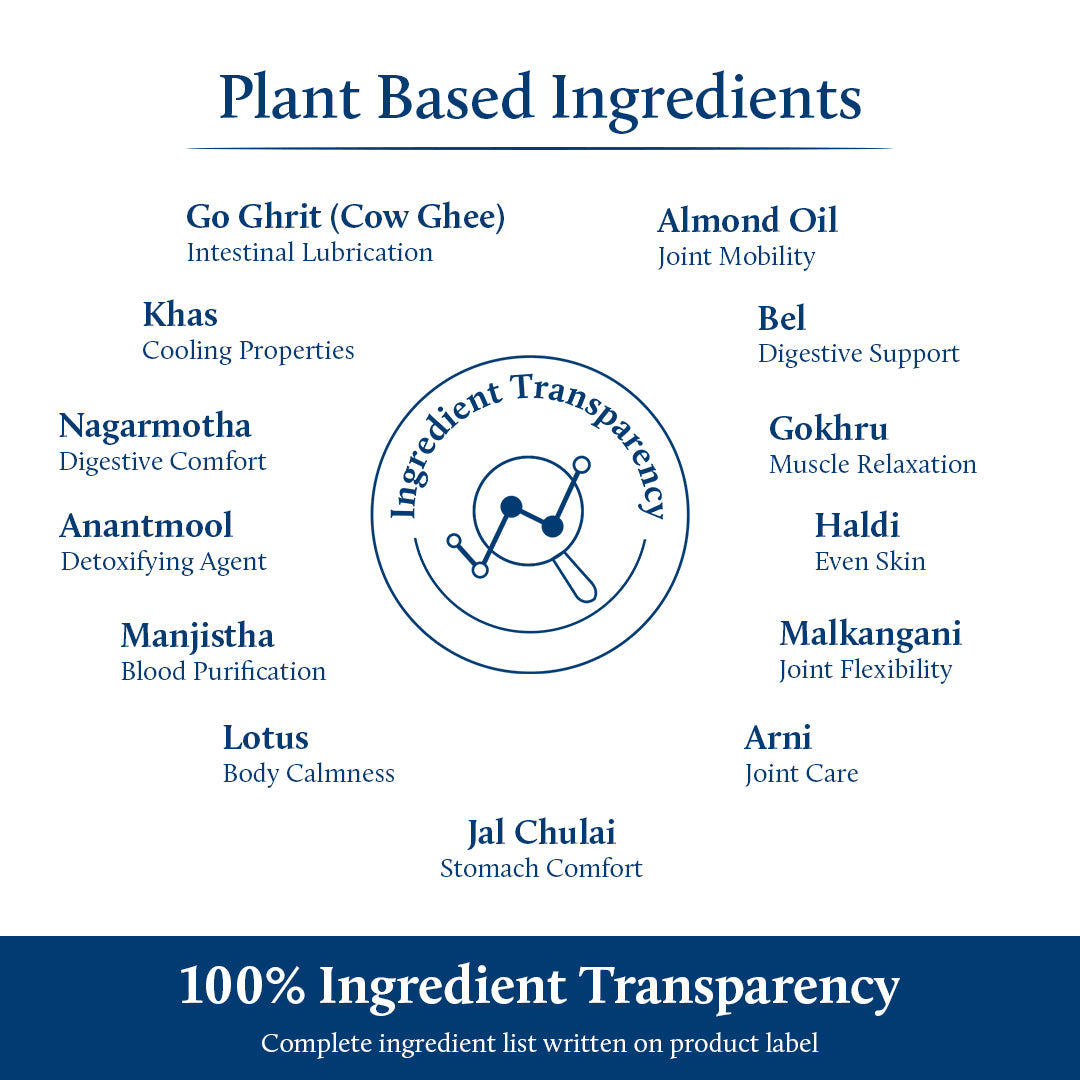 Plant based Ingredients