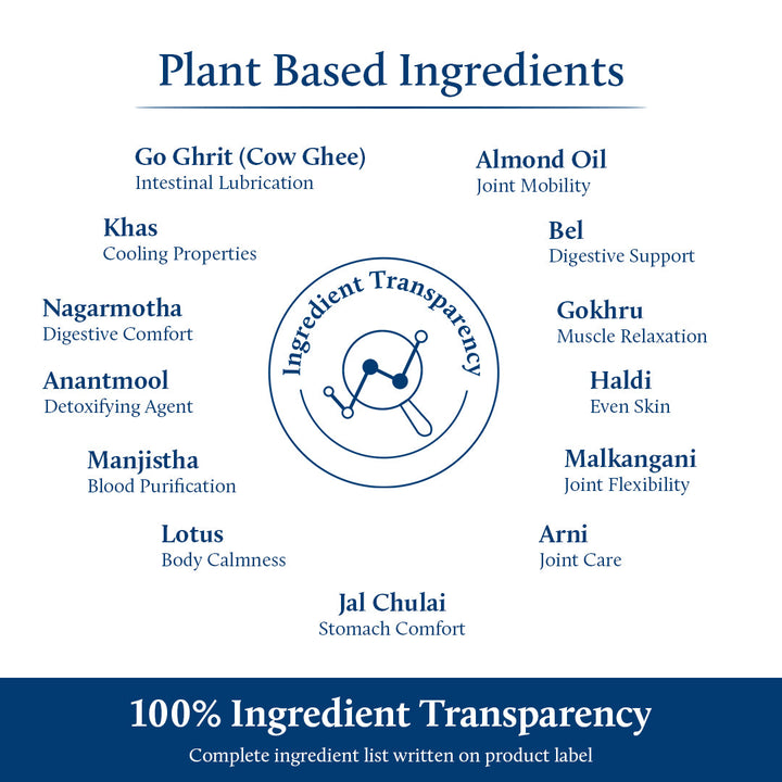Plant based Ingredients