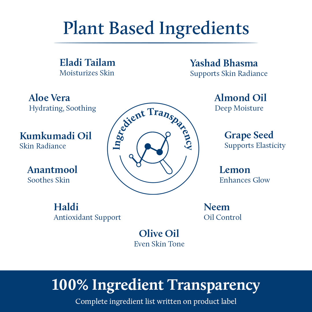 Plant based ingredients eladi cream