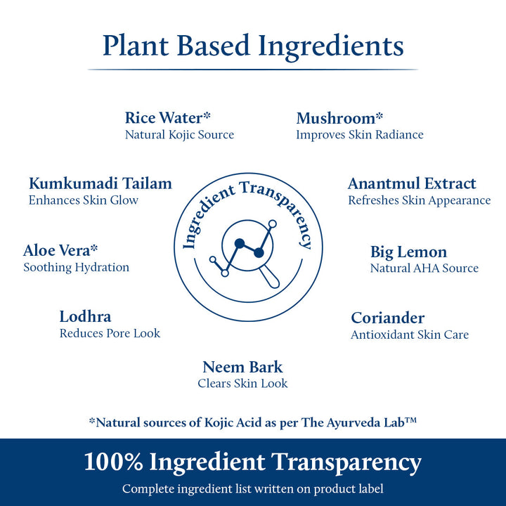 Plant Based Ingredients