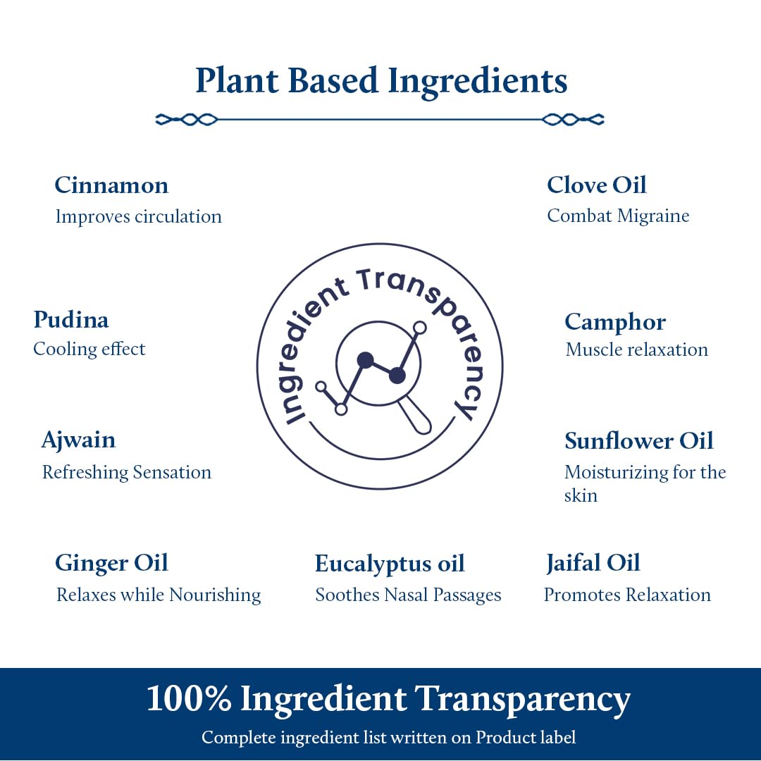 Migrane roll on ingredients