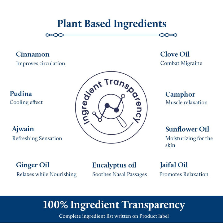 Migrane roll on ingredients