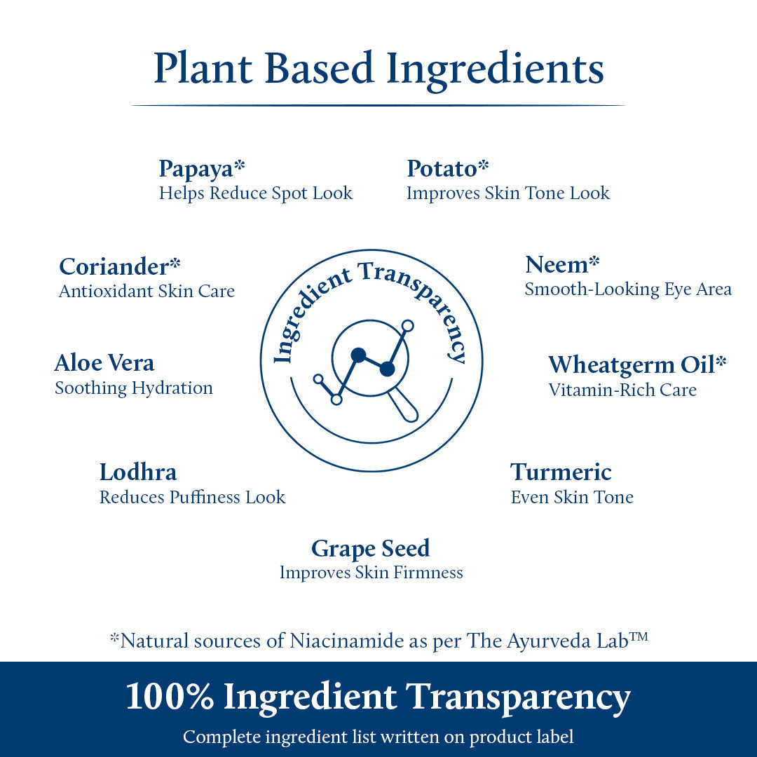 Plant based Ingredientsn