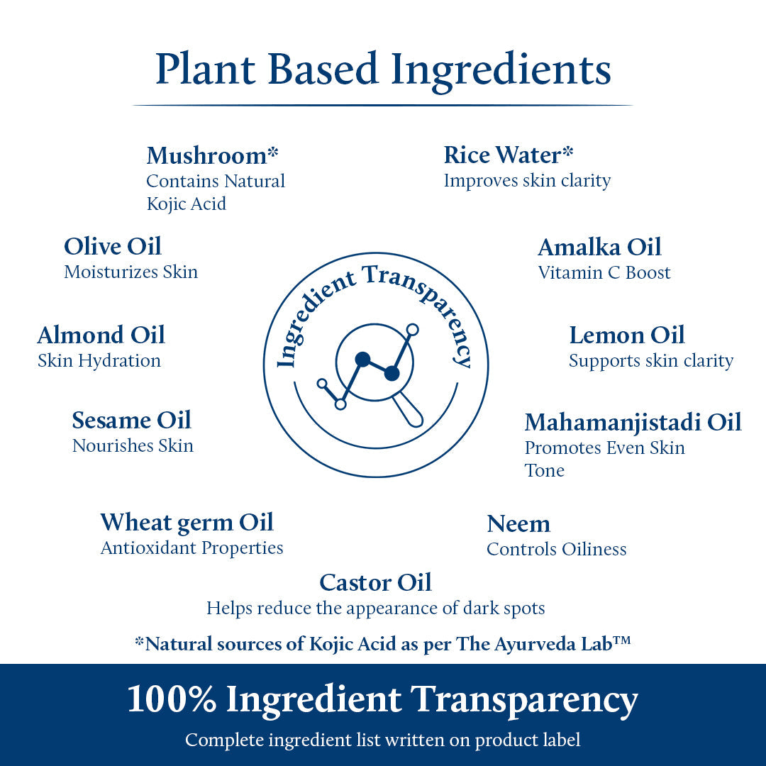 Ingredients of Kojic Acid