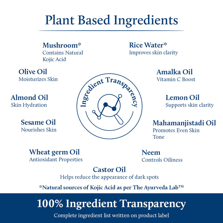 Ingredients of Kojic Acid